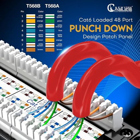 لوحة توصيل NewYork Cables® Cat6 ذات 48 منفذًا - تصميم مثبت على حامل 2U، منافذ غير محمية، ملصقات مرمزة بالألوان - لوحة توصيل إيثرنت مثالية لمراكز البيانات والمؤسسات واسعة النطاق وتحسين شبكة تكنولوجيا المعلومات in Saudi Arabia