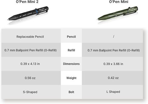 OLIGHT O'Pen Mini 2 Ballpoint Pen and Pencil in One, Replaceable EDC Refill and Pencil Tip, Smooth Writing, for Office, Working, Writing (Black) in Saudi Arabia