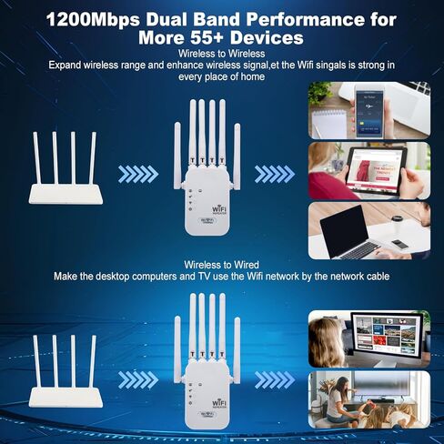 معزز إشارة موسع WiFi، معزز WiFi مع نطاق مزدوج 1200 ميجابت في الثانية (5 جيجا هرتز/2.4 جيجا هرتز) معزز إشارة موسعات WiFi للمنزل، مكرر WiFi مع منفذ إيثرنت يغطي ما يصل إلى 10000 متر مربع. قدم و55 جهاز (أبيض) in Saudi Arabia