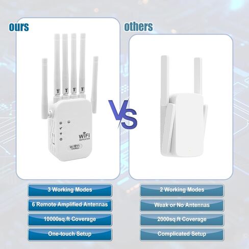 معزز إشارة موسع WiFi، معزز WiFi مع نطاق مزدوج 1200 ميجابت في الثانية (5 جيجا هرتز/2.4 جيجا هرتز) معزز إشارة موسعات WiFi للمنزل، مكرر WiFi مع منفذ إيثرنت يغطي ما يصل إلى 10000 متر مربع. قدم و55 جهاز (أبيض) in Saudi Arabia