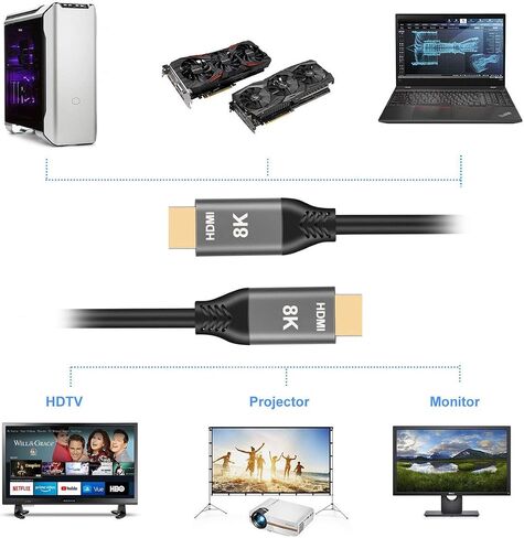 chenyang CY HDMI Cable 4K HDMI 2.1 48Gbs Male to Male with Ethernet 8K Ultra HD High Speed 48Gpbs HDMI Cable 8K 60hz 4K 120hz in Saudi Arabia