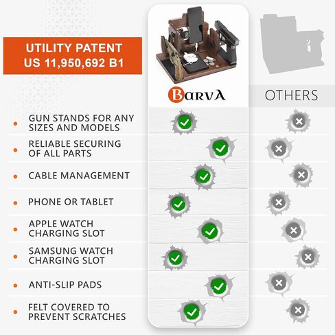 BarvA 2 Adaptive Wood Gun Racks Phone Docking Charging Station Gifts for Men Dad Birthday Ideas Nightstand Organizer Charging Dock Watch Charging Stand Wallet Key Gadget Device Bedroom Bedside Holder in Saudi Arabia
