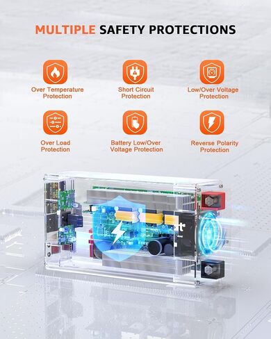 1000W/2000W(Peak) Power Inverter DC 12V to 110V AC with LCD Display, Remote Control, 2 AC Outlets, Fast Charging USB Charger, Car Pure Sine Wave Inverter for Car Home Laptop Truck in Saudi Arabia