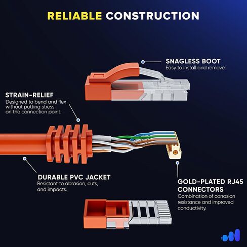 Maximm Cat 6 Ethernet Cable 15 ft (24-Pack) - High-Speed LAN Cable, Internet Cable, Patch Cable, and Network Cable - UTP, 10Gbps, 550MHz Ethernet Cord - Black in Kuwait