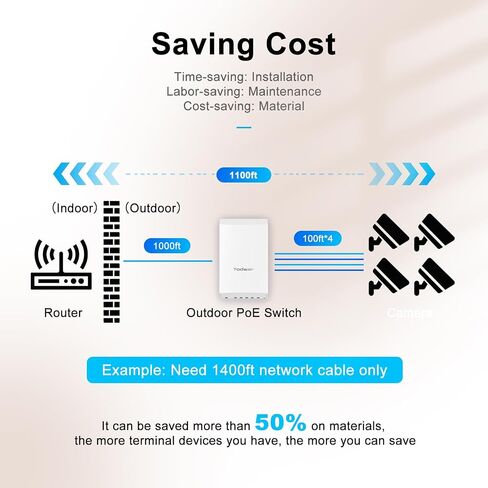 120W Outdoor PoE Switch｜IP65 Weatherproof｜8*Gigabit PoE（30W） Ports｜2*SFP｜IEEE802.3af/at Compliant｜120W High Power Output｜Plug and Play in Saudi Arabia