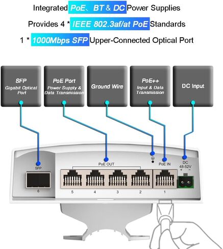 120W Outdoor PoE Switch｜IP65 Weatherproof｜8*Gigabit PoE（30W） Ports｜2*SFP｜IEEE802.3af/at Compliant｜120W High Power Output｜Plug and Play in Saudi Arabia