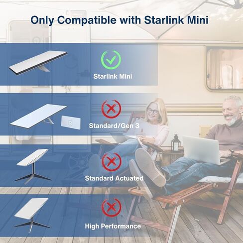 DC to USB-C Power Cable Cord with LED 19AWG for Starlink Mini 3M/10FT, Waterproof Barrel Jack, Support 100W 20V/5A PD Input, Compatible with USB-C Power Bank Charger Power Supply in Saudi Arabia