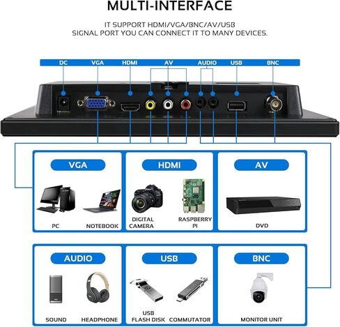 شاشة صغيرة 10.1 بوصة، مكبرات صوت مدمجة لشاشة Raspberry Pi، شاشة صغيرة 1280 × 800، شاشة HDMI 60 هرتز، 3 مللي ثانية، شاشة IPS مع جهاز تحكم عن بعد، مدخل HDMI VGA AV BNC (10.1 بوصة - 1280 × 800 بكسل) in Kuwait