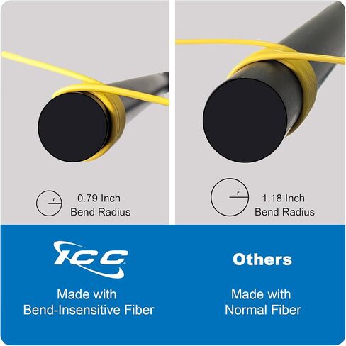 ICC Singlemode OS2 LC to LC 9/125µm Fiber Patch Cable, Data Center Grade 0.1dB Typical Insertion Loss, ONFR Riser Jacket, Yellow, 1 Meter (3ft), 6-Pack in Kuwait