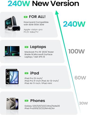 كابل LISEN 240 واط USB C إلى USB C سلك شحن سريع من النوع C، كابل شحن iPad لأجهزة iPad Pro/Air/Mini، iPhone 16/16 Pro/16 Plus/16 Pro Max، Google Pixel، Samsung Galaxy S24 Ultra، 6.6FT/White in Saudi Arabia