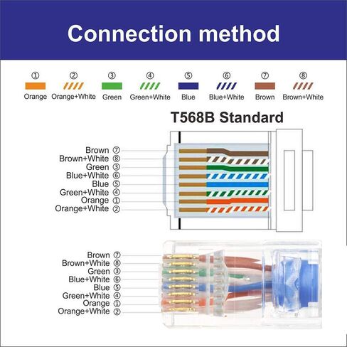 موصل RJ45 محمي VCE Cat7/Cat6A غير يمر عبر 25 حزمة، قابس معياري مطلي بالذهب 50u لكابل Cat7/Cat6A STP/FTP سلك إيثرنت صلب ومجدول in Kuwait