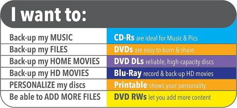 Verbatim CD-R 700MB 52X DataLifePlus White Thermal Printable, Hub Printable - 50pk Spindle in Saudi Arabia