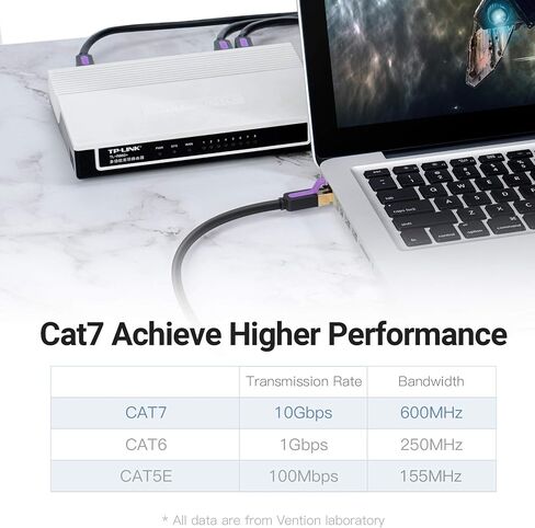 VENTION Cat 7 Ethernet Cable RJ45 FTP cat7 Gold Plated High Speed Gigabit 10Gbps Shielded, and Compatible Patch Cord LAN Cable for Gaming, Computers, Modem and Routers in Saudi Arabia