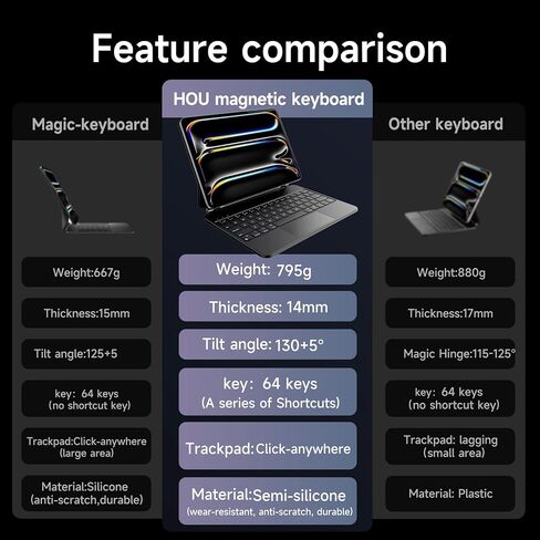 HOU iPad Pro 13 inch Case 2024 with Keyboard (M4), iPad Pro 13 inch Keyboard with Multi-Touch Trackpad, 7 Colors Backlight, Easy-Set Magnetic Stand Bluetooth Keyboard for iPad Pro 13 M4-Black in Saudi Arabia