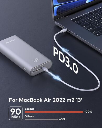65W Power Bank- 20000mAh Portable Charger with USB-C Fast Charging, 95W Total Output for Mac Air/pro,HP,DELL,Lenovo,Steam Deck,Switch,iPad,iPhone,Android. in Saudi Arabia