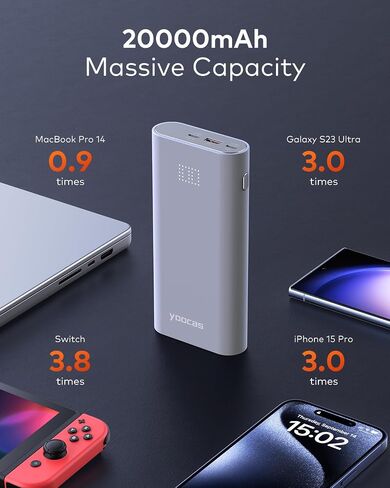 65W Power Bank- 20000mAh Portable Charger with USB-C Fast Charging, 95W Total Output for Mac Air/pro,HP,DELL,Lenovo,Steam Deck,Switch,iPad,iPhone,Android. in Saudi Arabia