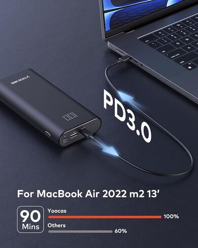 65W Power Bank- 20000mAh Portable Charger with USB-C Fast Charging, 95W Total Output for Mac Air/pro,HP,DELL,Lenovo,Steam Deck,Switch,iPad,iPhone,Android. in Saudi Arabia