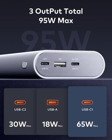 65W Power Bank- 20000mAh Portable Charger with USB-C Fast Charging, 95W Total Output for Mac Air/pro,HP,DELL,Lenovo,Steam Deck,Switch,iPad,iPhone,Android. in Saudi Arabia