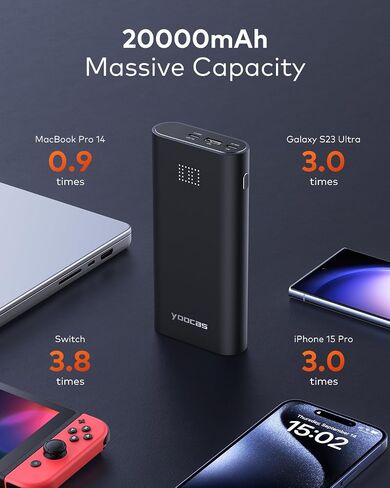 65W Power Bank- 20000mAh Portable Charger with USB-C Fast Charging, 95W Total Output for Mac Air/pro,HP,DELL,Lenovo,Steam Deck,Switch,iPad,iPhone,Android. in Saudi Arabia