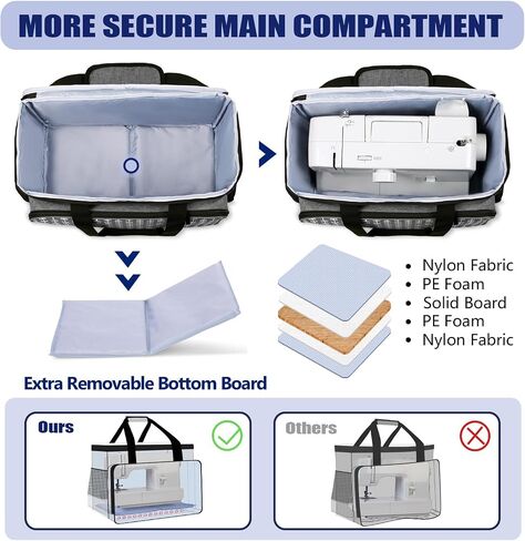 Yarwo Upgraded Rolling Sewing Machine Carrying Case with Detachable Board in Saudi Arabia