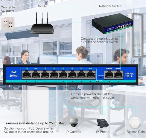 8 Port PoE Switch with 2 Uplink Ports, 120W Poe Switch, IEEE 802.3af/at, Unmanaged, Metal Housing, Fanless Design, PoE Switch for IP Cameras, PoE Devices in Saudi Arabia