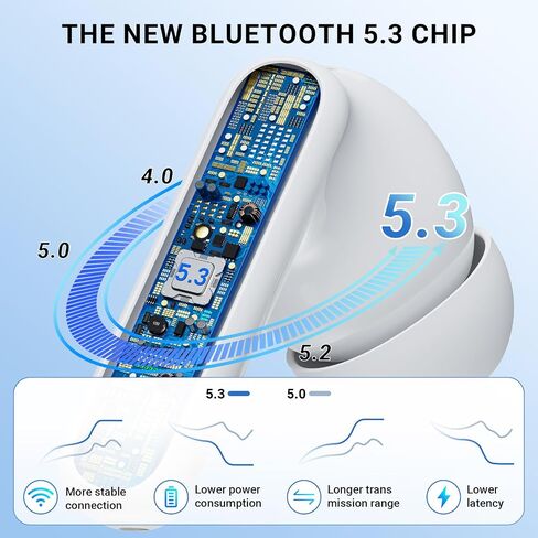 Wireless Earbuds Headphones Bluetooth 5.3 with 4 ENC Noise Cancelling Mics,Hi-Fi Stereo in Ear Ear Buds with LED Screen,IPX6 Waterproof,42h Duration Playback for iPhone and Android white earphones in Saudi Arabia