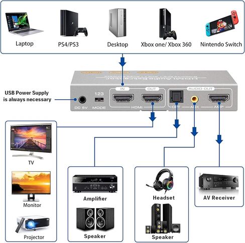 HDMI Audio Extractor 4K، 7.1 CH HDMI 2.0 محول مقسم بصري Toslink SPDIF + 3.5 ملم مع 7.1 ذرات RCA صوت ستيريو يدعم 18 جيجابت في الثانية HDR متوافق مع Xbox X/S/PS5/PS4/PC/Blu-ray Player in Kuwait