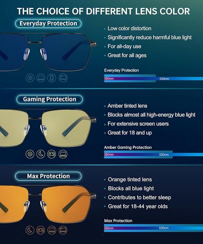 ANYLUV Reading Glasses for Men Blue Light Carbon Fiber Computer Blocking Reader Glasses Mens Blocker 2.0 Magnification in Kuwait
