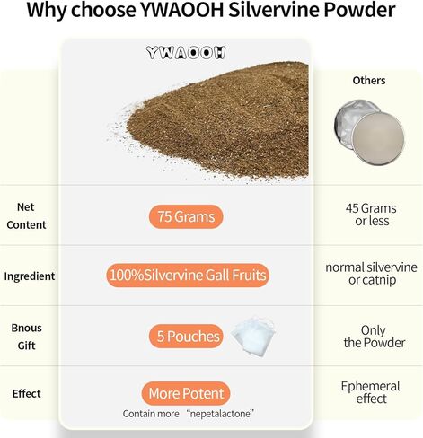 Silvervine Powder for Cats - 100% Natural Catnip Alternative, 45g (1.58oz), 5 Resealable Pouches, Safe for All Cat Ages, Matatabi Gall Fruit Powder in Kuwait