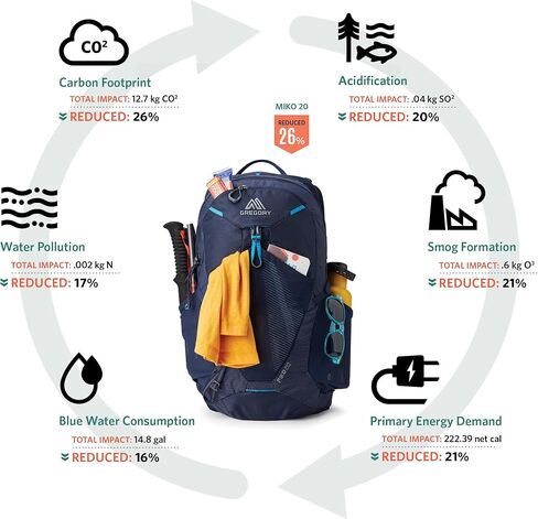 مجموعة جريجوري ميكو للتنزه سيرًا على الأقدام لمدة 15 يومًا، مقاس واحد، أزرق فولت in Kuwait