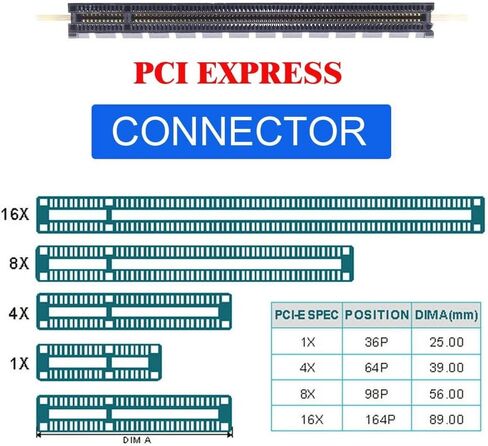 Xiwai SFF-8612 SFF-8611 محول Oculink إلى PCIE PCI-Express 16x 4X مع منفذ طاقة SATA لبطاقة رسومات اللوحة الرئيسية in Kuwait