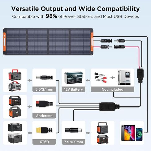 100 Watt Portable Solar Panel for Power Station,100W 20V Foldable Solar Charger with Solar Angle Guide Solar Cable, 23.5% High Efficiency IP67 Waterproof Adjustable Kickstands for Camping RV Blackout in Kuwait