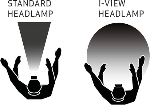 SCANGRIP I-VIEW, Rechargeable COB LED headlamp, Panoramic beam, Touchless on/off sensor in Kuwait