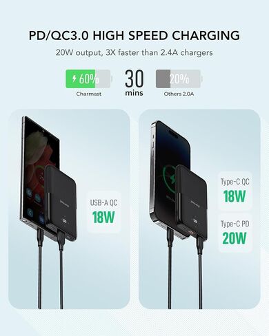 شاحن محمول صغير من شارماست 10000 مللي أمبير في الساعة، بنك طاقة صغير 20 وات USB C شحن سريع، شاشة LED لحزمة بطارية نحيفة للغاية، أساسيات السفر متوافقة مع 15 14 13، Samsung Galaxy، iPad in Saudi Arabia
