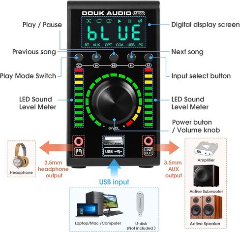Douk Audio M100 136W Mini Bluetooth 5.0 مضخم طاقة، 2.0 قناة Hi-Fi Class D Amp، USB DAC، مع مدخلات محورية/بصرية 24 بت/192 كيلو هرتز، لمكبرات صوت ستيريو منزلية in Kuwait