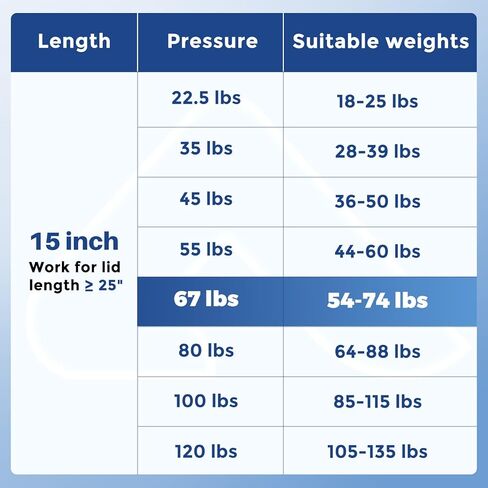 ARANA 15 بوصة دعامات دعم الرفع صدمات زنبركية غازية 300 N/67 LB لكل دعامة لسرير RV، فتحة أرضية، باب تلفزيون، خزانة تلفزيون، غطاء صندوق عالي التحمل، غطاء نافذة العربة مع حوامل L قطعتين (وزن الدعم 55-75 رطل) in Kuwait