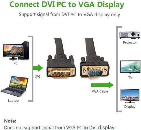 CableDeconn Active DVI-D Dual Link 24+1 Male to VGA Male Video with Flat Cable Adapter Converter 2M in Kuwait