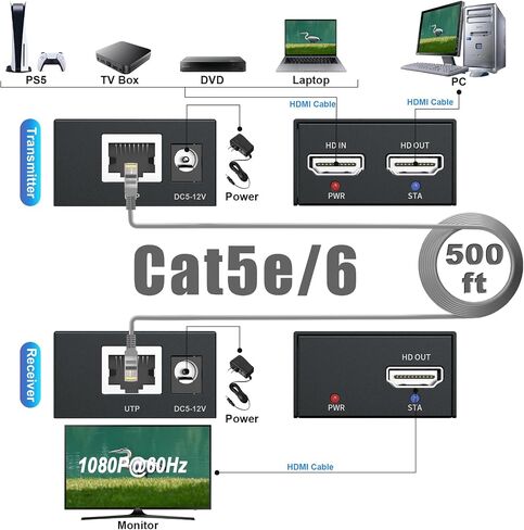 HDMI Extender Over IP, 500ft/150m Over Cat5e/6, One-to-Many Transmission Over Gigabit Ethernet Switch, Full HD 1080P@60Hz Video Expansion in Saudi Arabia