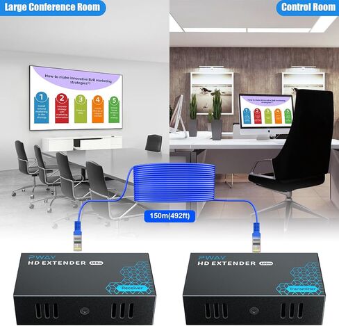 HDMI Extender Over IP, 500ft/150m Over Cat5e/6, One-to-Many Transmission Over Gigabit Ethernet Switch, Full HD 1080P@60Hz Video Expansion in Saudi Arabia