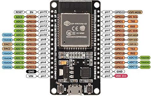 5 قطعة ESP32 ESP-32S WiFi مجلس التنمية المفكك NodeMCU-32S معالج متحكم متكامل رقاقة CP2102 متوافق مع IDE in Kuwait