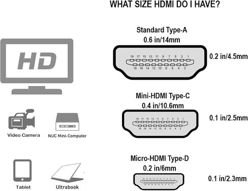 Cable Matters High-Speed 4K Micro HDMI to HDMI Cable 25ft (4K HDMI to Micro HDMI/HDMI Micro to HDMI Cable) - Ideal for Tablet, Notebook, Camera, Raspberry Pi 4 and Raspberry Pi 5, 25 Feet in Saudi Arabia