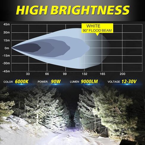 5 Inch 90W Round Spot LED Lights CREE LED Off Road Lights 9000LM Round LED Fog Lights Driving Light Bumper Lights 2PCS for Truck Pickup UTV ATV Golf Cart Tractor Jeep in Saudi Arabia