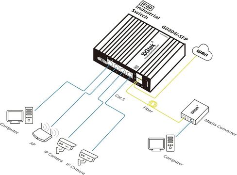 10Gtek Industrial IP40, 6-Port Gigabit Ethernet Switch (w/20-km SFP transceiver), G0204i, DIN-Rail Mount (Power Supply is not Included) in Kuwait