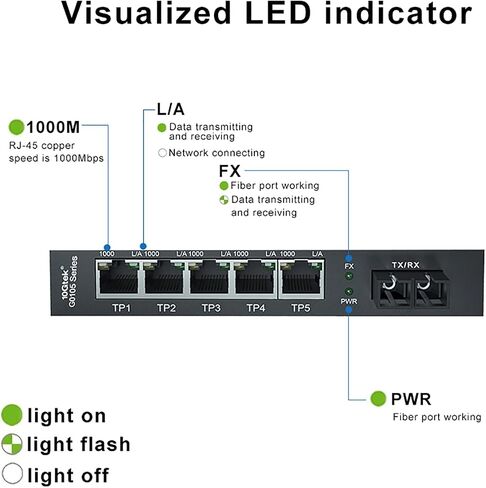 10Gtek Industrial IP40, 6-Port Gigabit Ethernet Switch (w/20-km SFP transceiver), G0204i, DIN-Rail Mount (Power Supply is not Included) in Kuwait