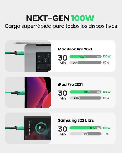 كابل شحن INIU USB C، [6.6أقدام، أخضر] سلك شاحن من النوع C من قطعتين لهواتف iPhone 16 15 Samsung Galaxy S22 S10 Note 20 Pixel 7 Huawei Xiaomi وMacBook وiMac وiPad والمزيد in Saudi Arabia