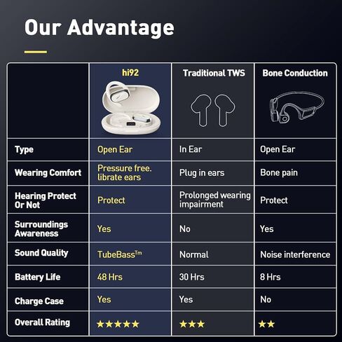 Open Ear Headphones & Earbuds, Open-Ear Design, Long-Lasting Battery (48 Hrs), LED Display, Bluetooth 5.3, Hi-Fidelity Sound, Ear Hooks, Sweat Resistant, Adjustable - White in Saudi Arabia