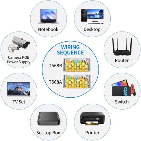 100 حزمة من موصلات Cat 6 RJ45 المحمية قابس شبكة تجعيد معياري عادي لكابل إيثرنت صلب أو مجدول 23AWG Cat6، Cat5، Cat5e SFTP وFTP in Kuwait