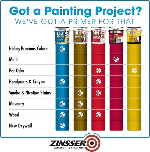 Zinsser 290971 Bulls Eye 1-2-3 All Surface Spray Primer, 13 oz, Gray in Kuwait