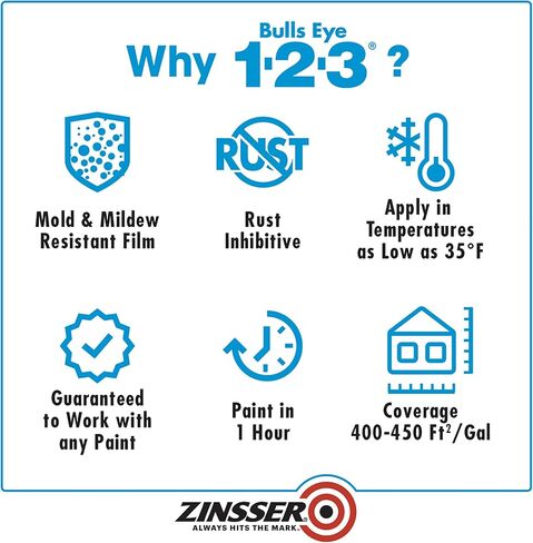 Zinsser 290971 Bulls Eye 1-2-3 All Surface Spray Primer, 13 oz, Gray in Kuwait