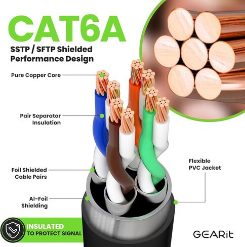 كابل إيثرنت GearIT Cat6A (35 قدمًا، أبيض) 10 جيجابت في الثانية محمي بدون تشابك SSTP، كابل إيثرنت محمي SFTP، 26AWG 4 أزواج من كابل Cat6 النحاسي الصلب، كابل شبكة محمي Cat 6 - 35 قدمًا in Saudi Arabia
